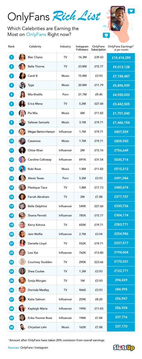 Top 50 Best OnlyFans Creators in Brazil (Dec, 2024)